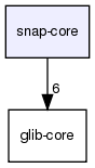 snap-core/